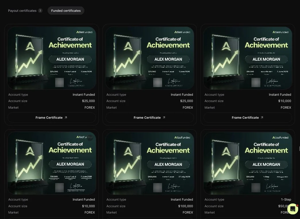 Funded certificates: one per funded account, with its type, size and market.