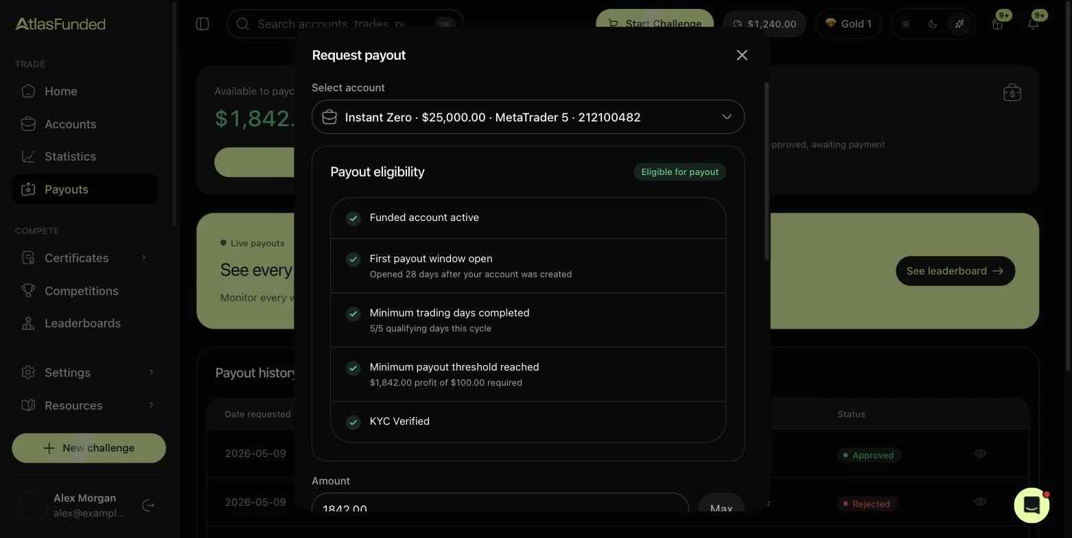 The eligibility checklist in the Request payout window.