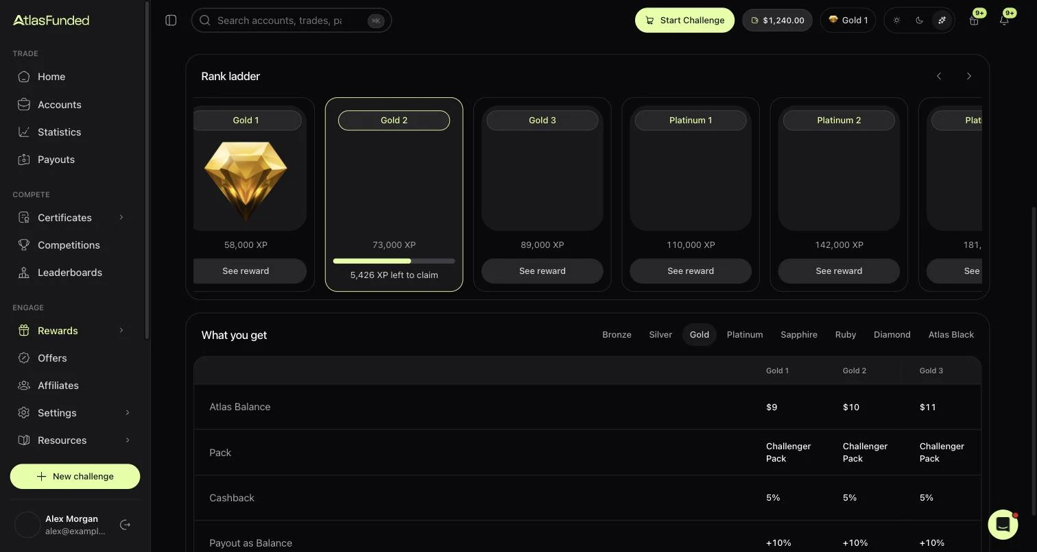 Rewards → Ranks: the ladder, your progress to the next rank, and what each rank pays.